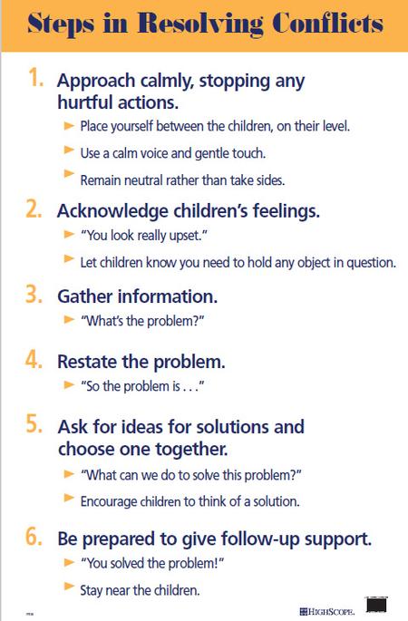 Steps in Resolving Conflicts (Poster) - Wallsize Poster, $6.95